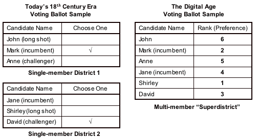 ballot.gif